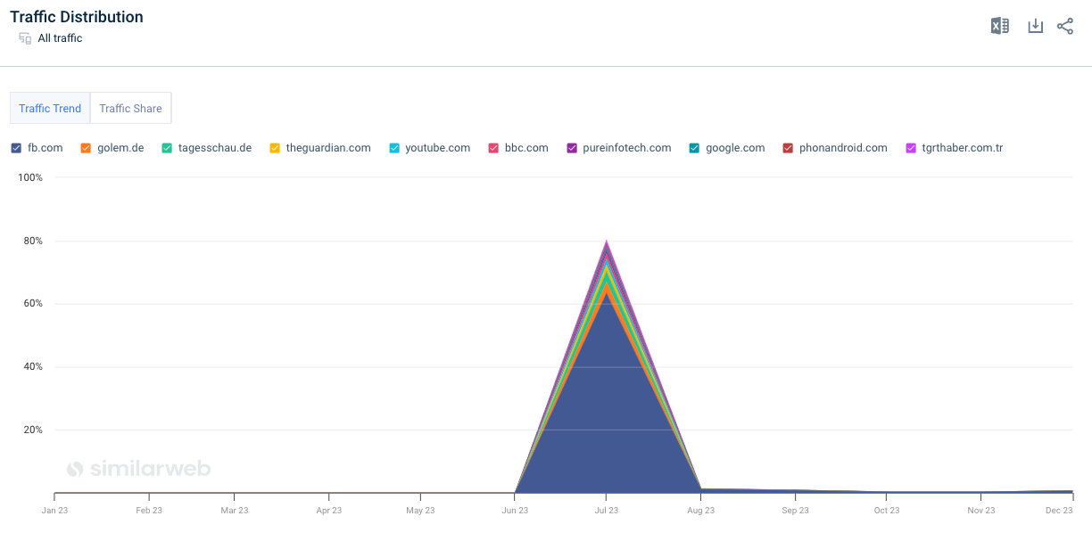 Most Googled questions: threads meta