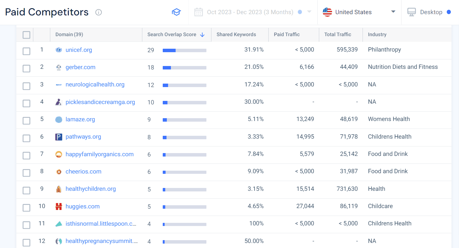 PPC competitors