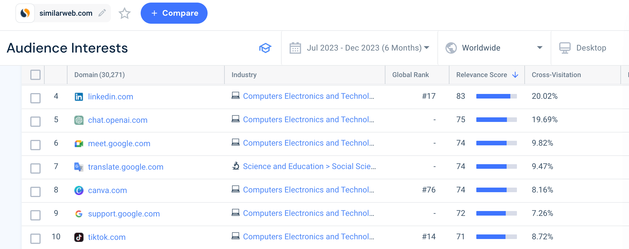  Audience Interests of users worldwide to similarweb.com 