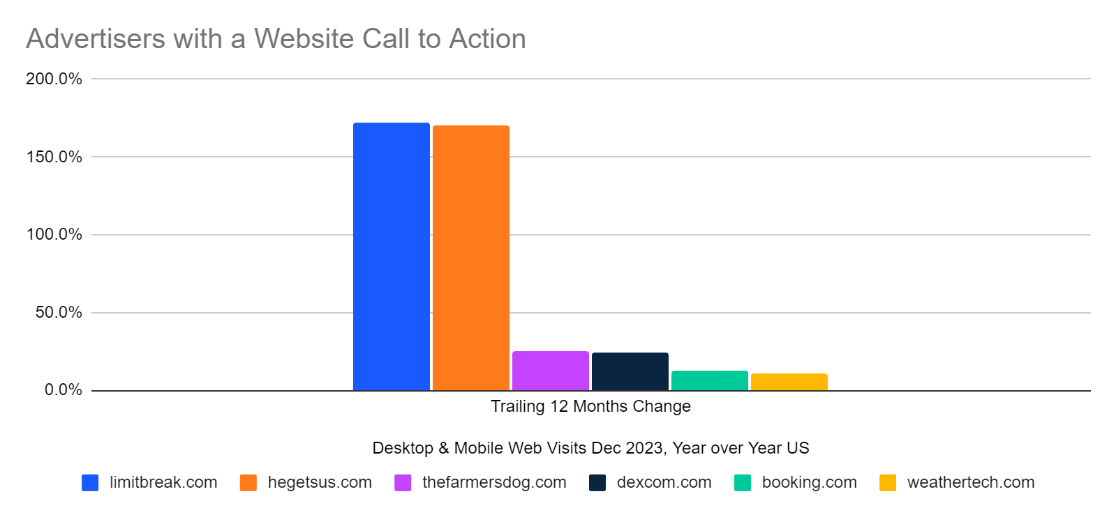 Superbowl 2023 advertisers with website CTA