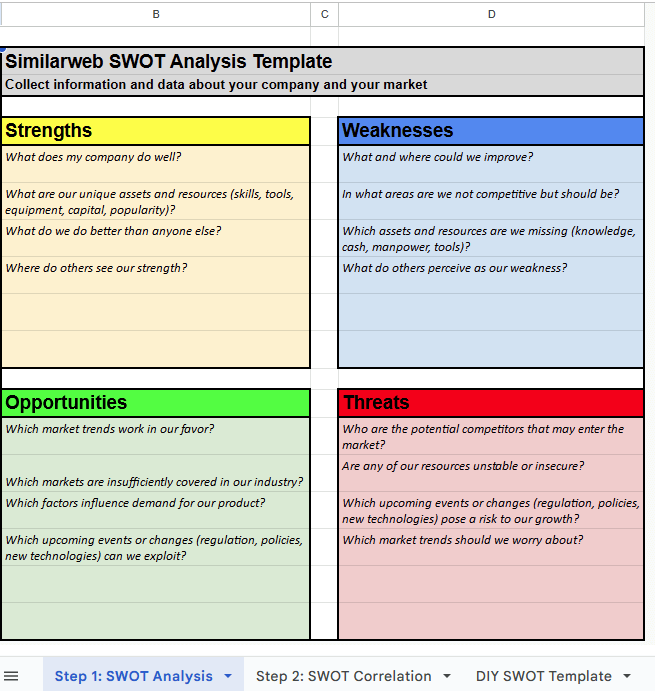 SWOT analysis template