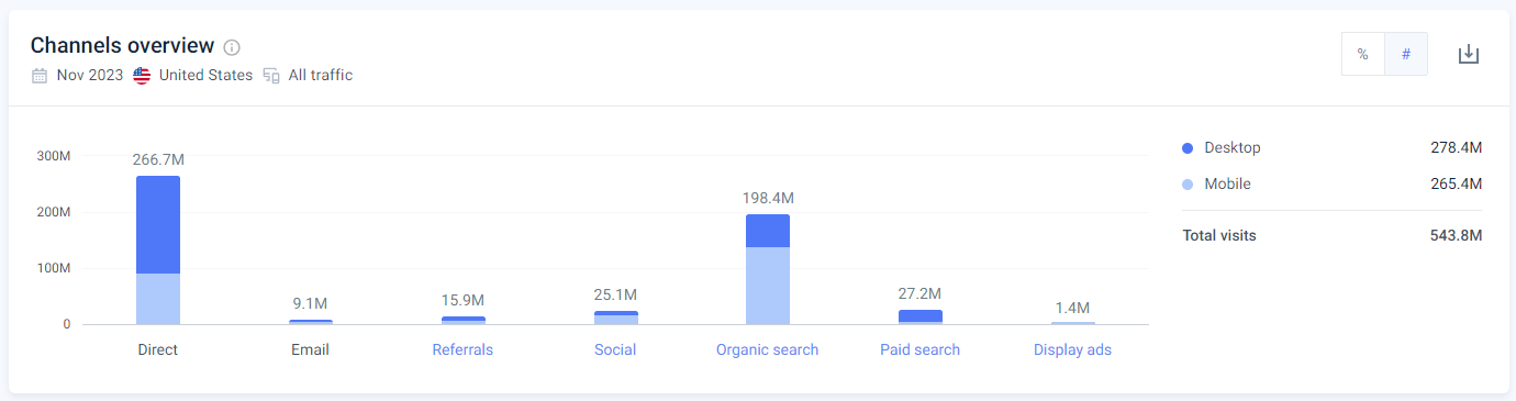 November 2023 eBay marketing-channels