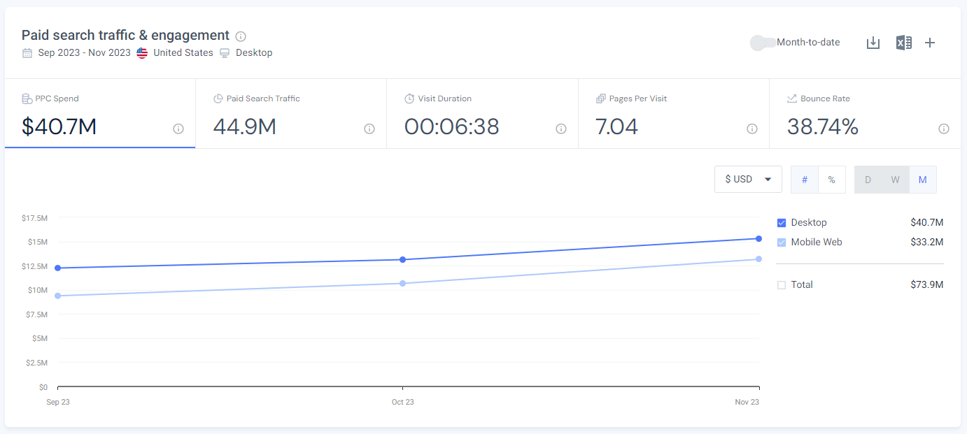 November 2023 Etsy ppc-spend overview