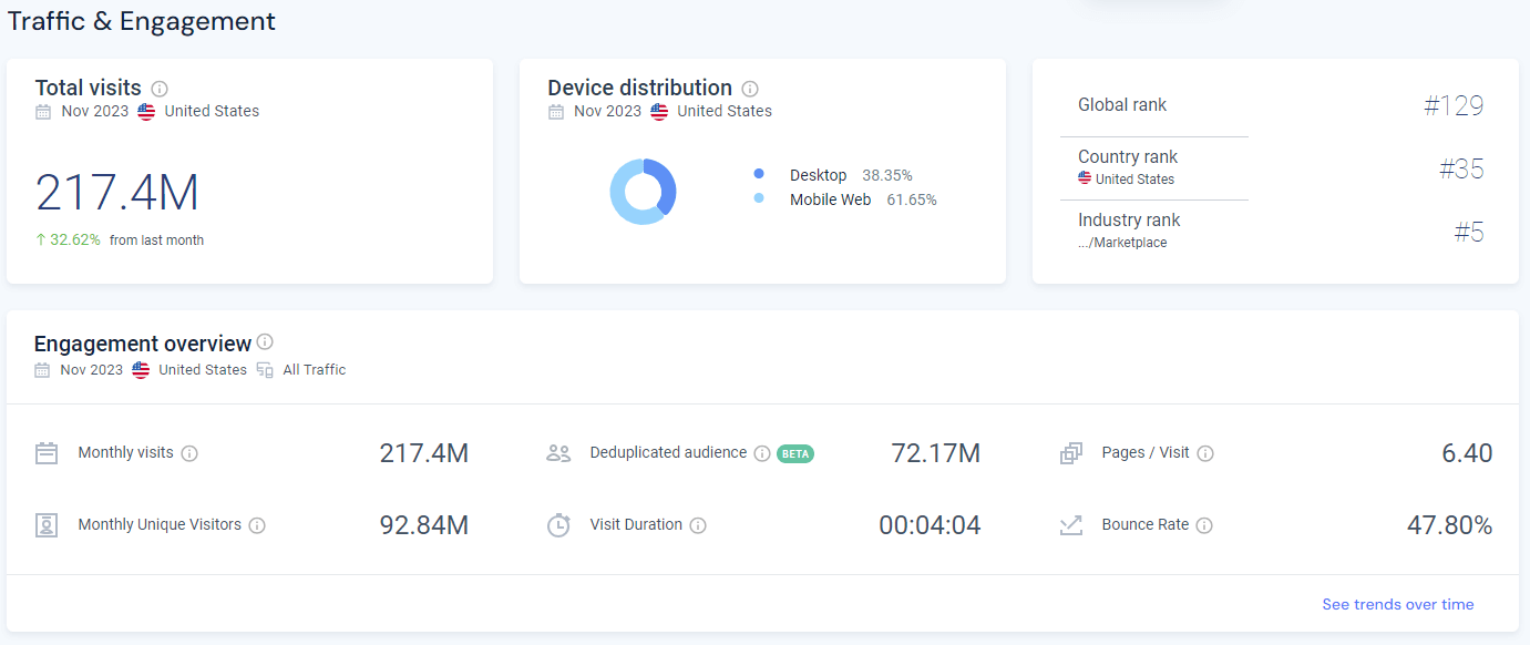 November 2023 Target traffic overview