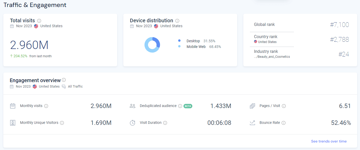 November 2023 theordinary traffic overview