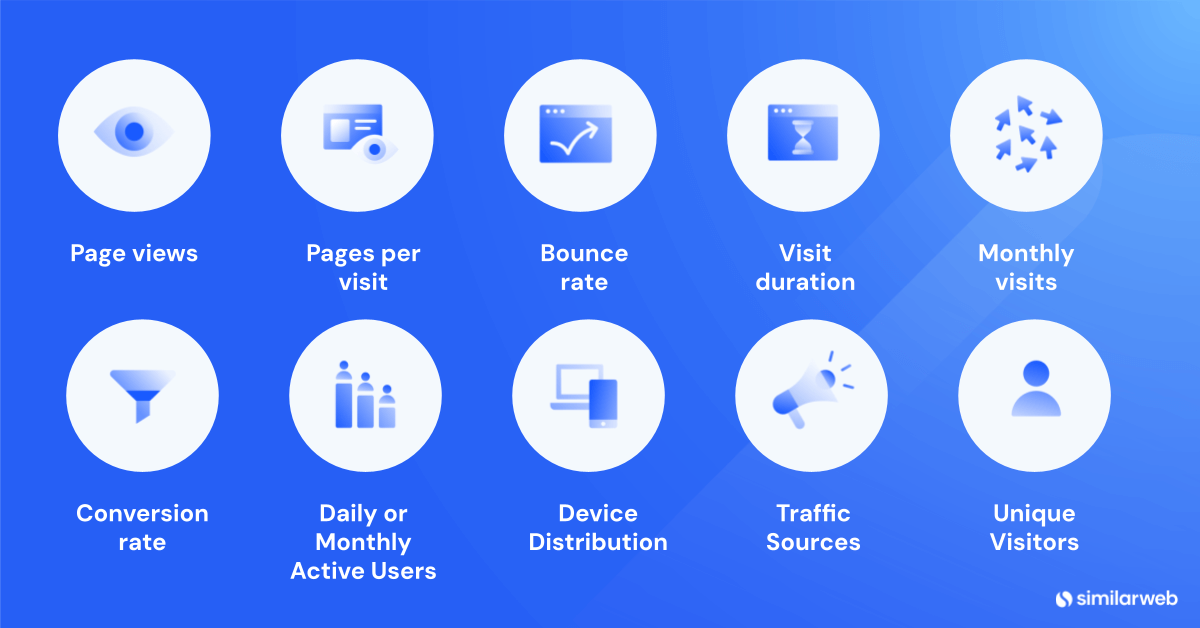 types of website metrics