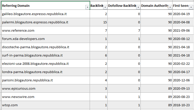 Backlink report in Excel