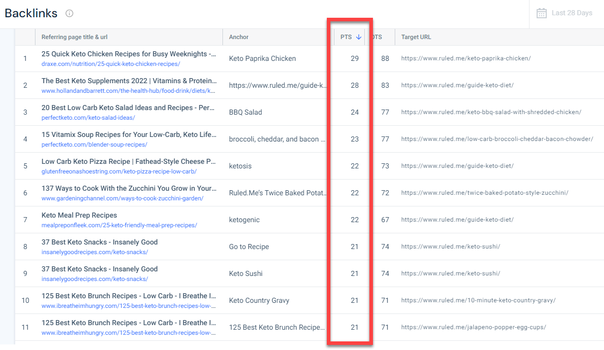 Similarweb Backlink Analysis showing Page Trust Score