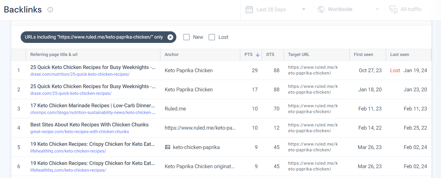 Similarweb Backlink Analysis