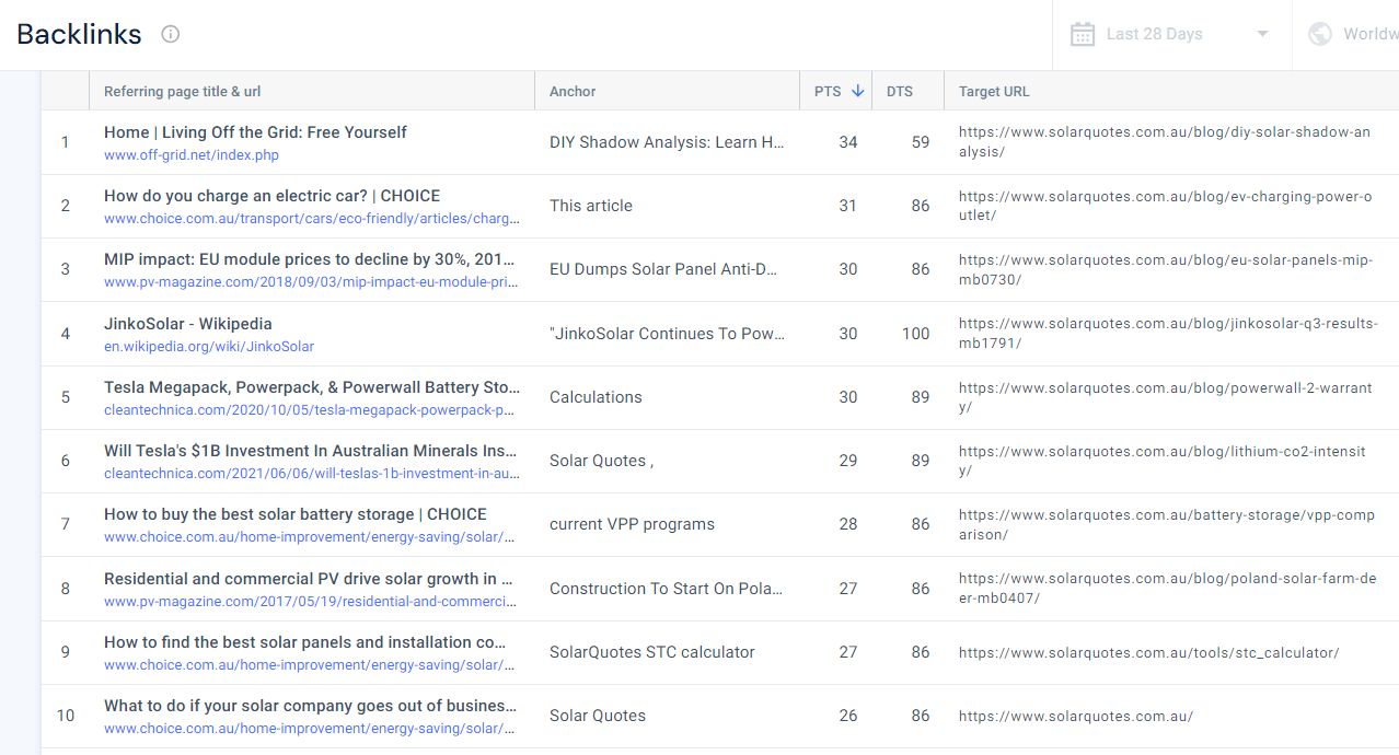 Similarweb Referring Domains report