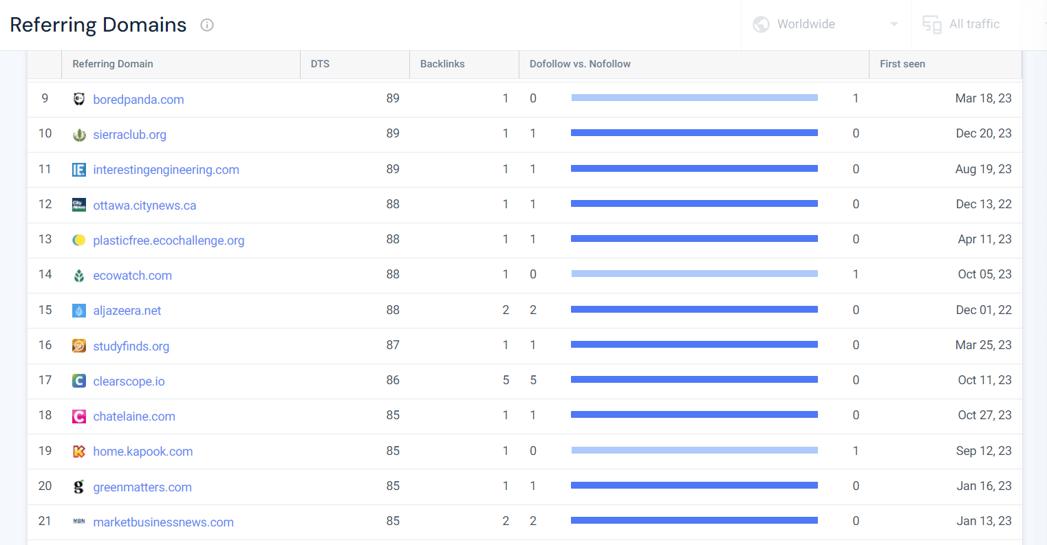 Similarweb Backlinks report showing referring domains