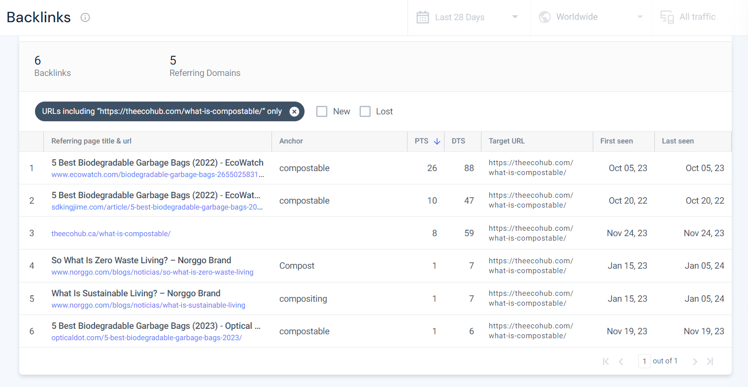 Similarweb Backlinks report