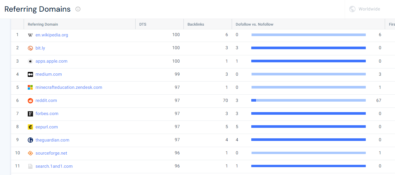 Similarweb Referring Domains report