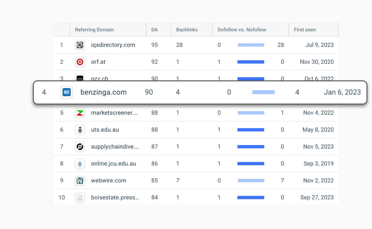 análise de backlinks do concorrente