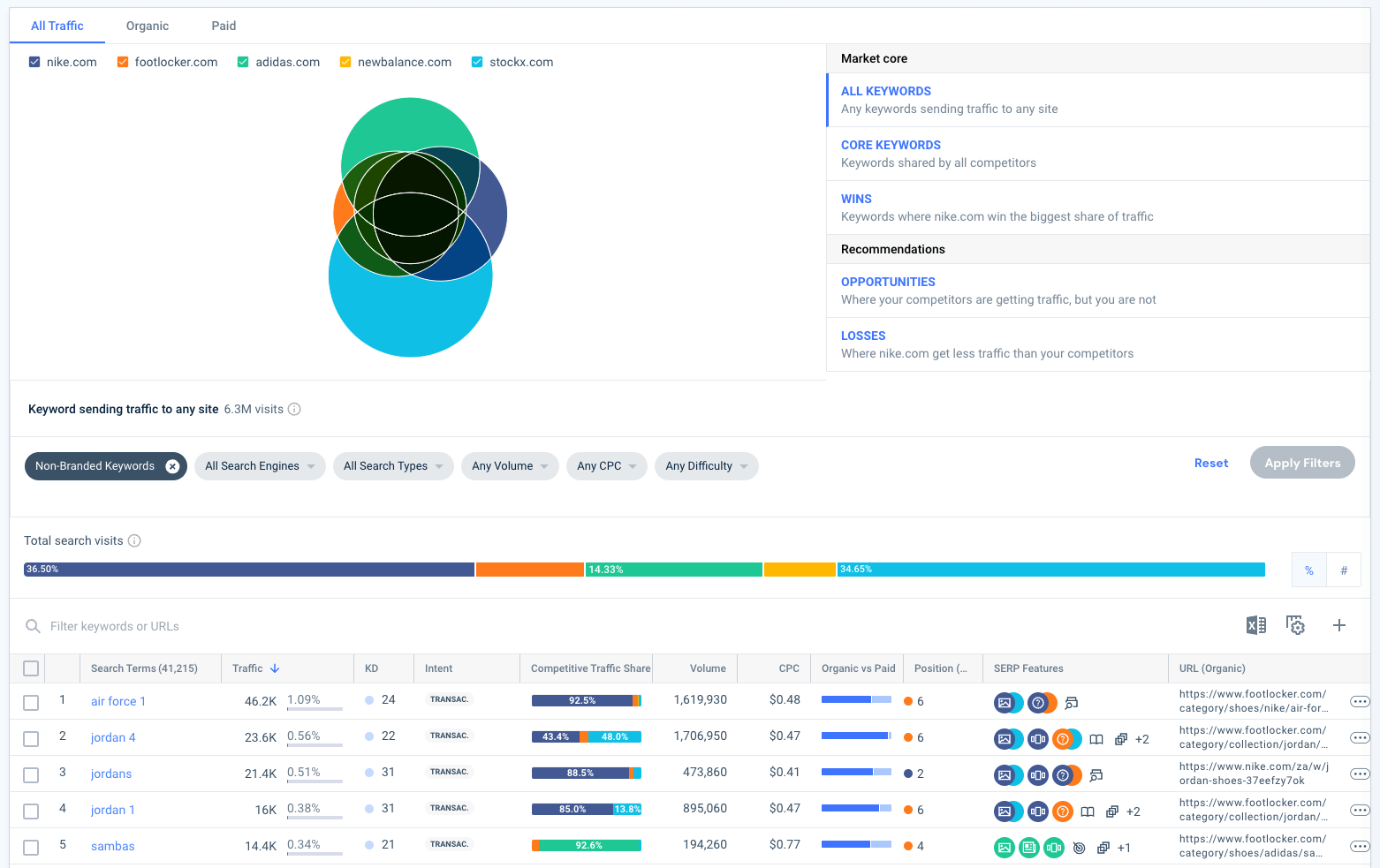 Nike keyword gap