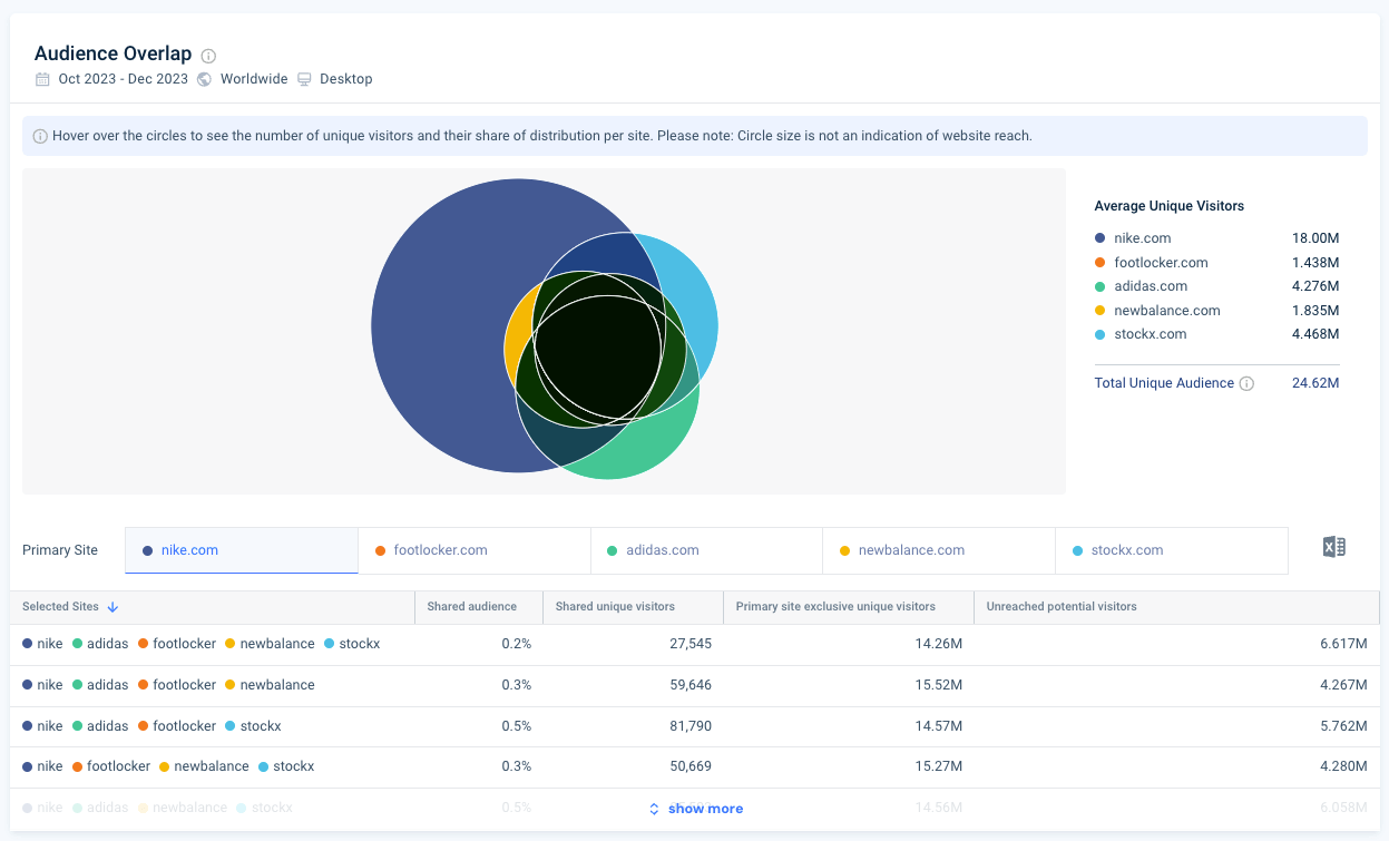 Nike audience overlap