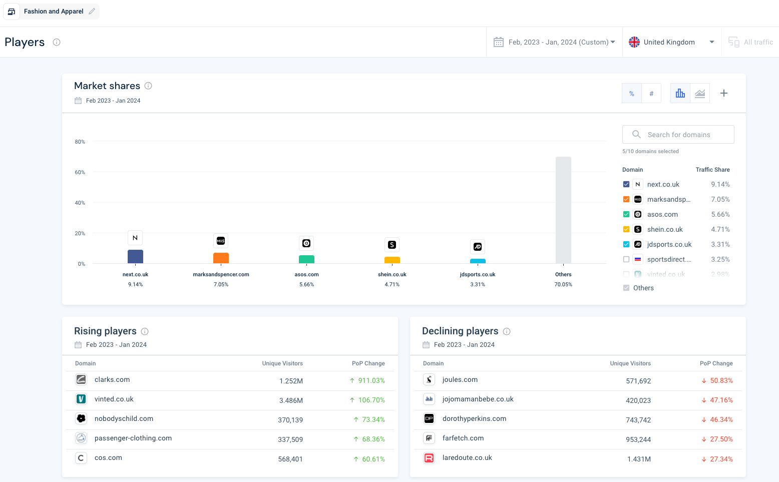 Players market intelligence