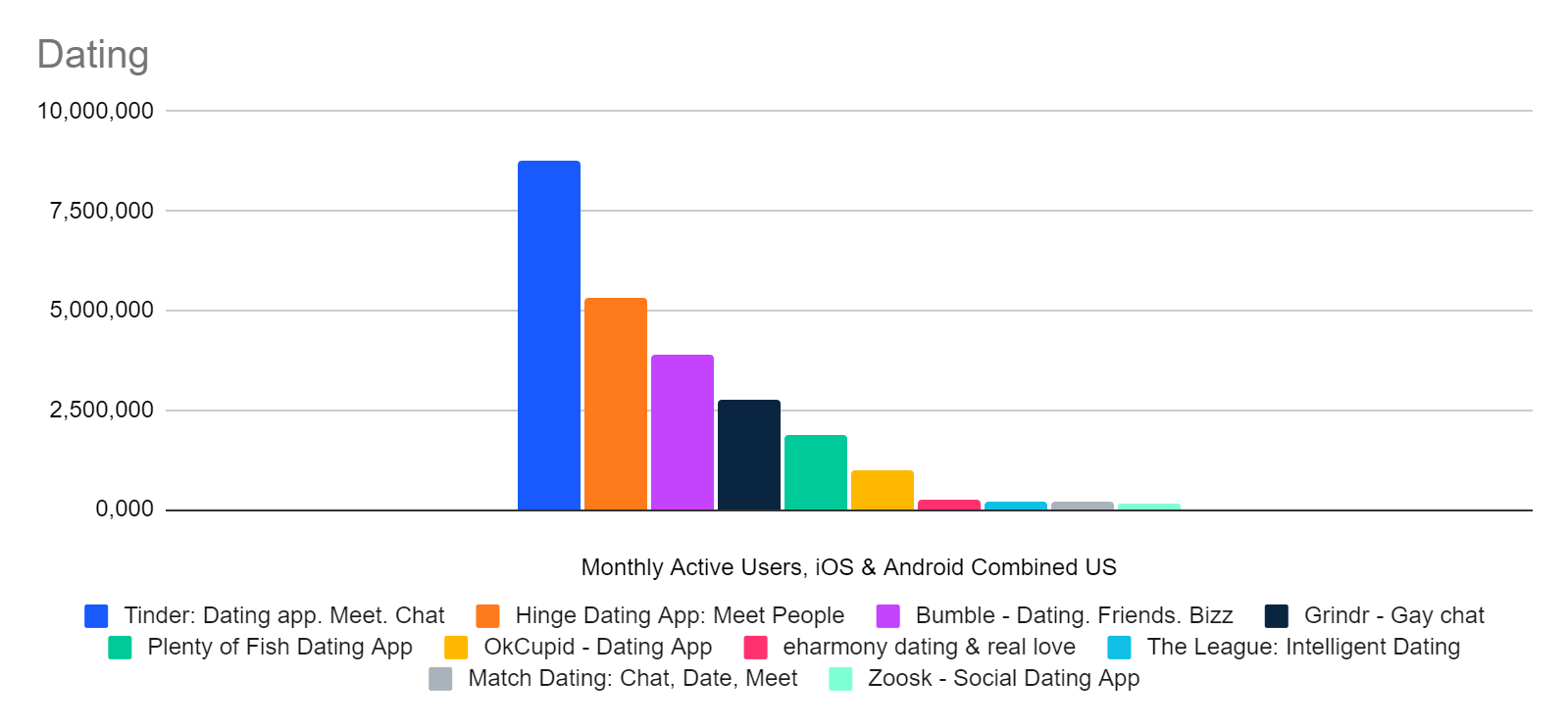 chart: total monthly active users in January