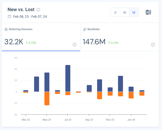 new vs lost backlinks on Similarweb