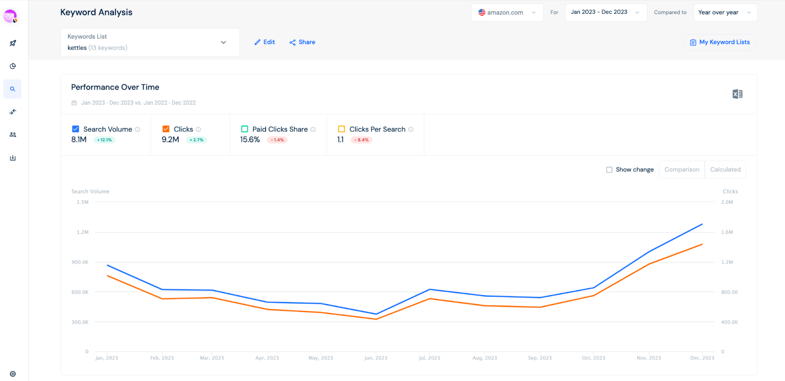 shopper keyword lists