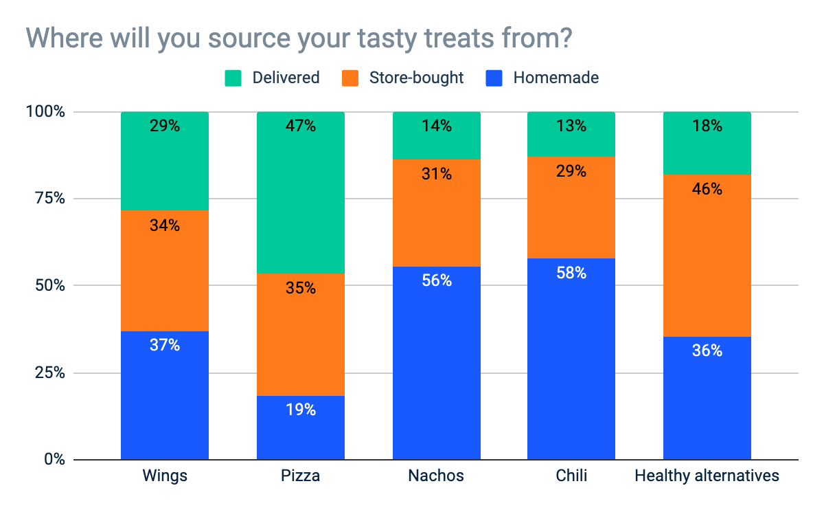 Where will you buy snack from?