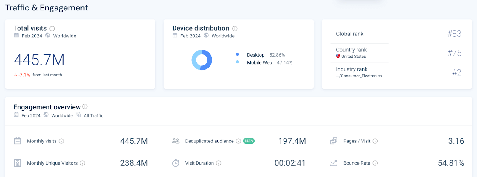 Apple.com traffic