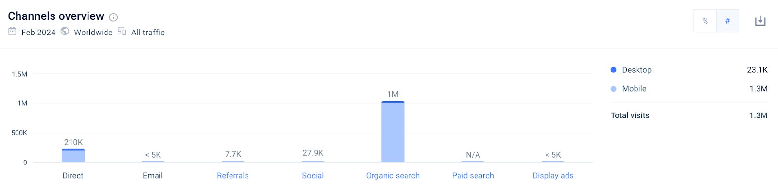 Hindware.com traffic channels