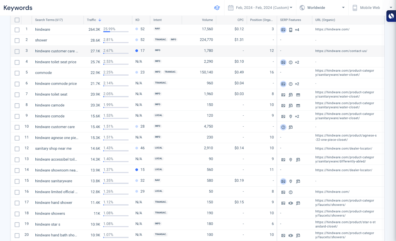 Hindware.com keywords