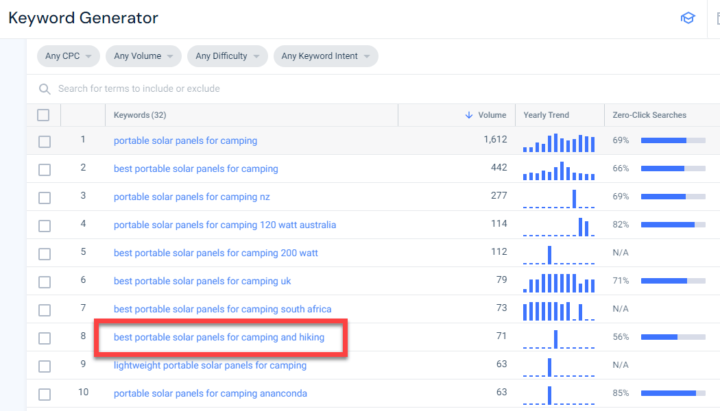 Using the Similarweb Keyword Generator to find keyword variations