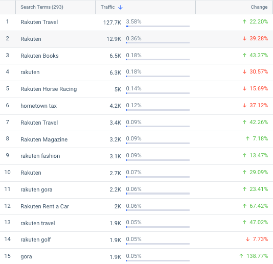 Rakuten.co.jp keywords