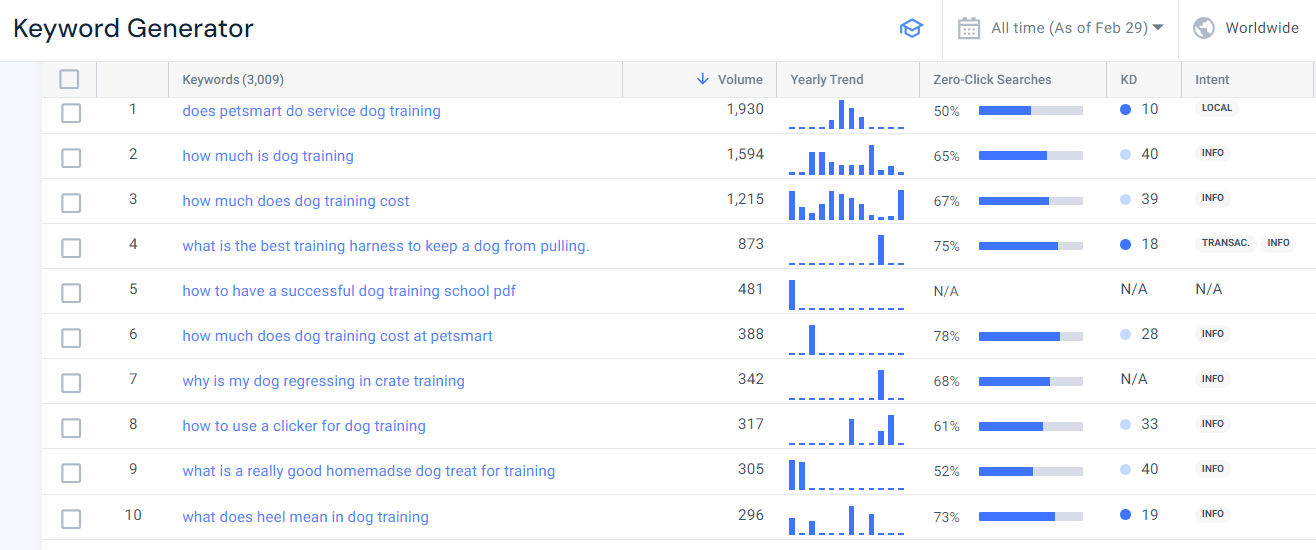 Similarweb Keyword Generator