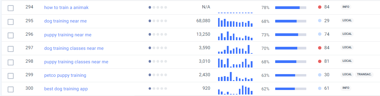 Similarweb Related Keywords report