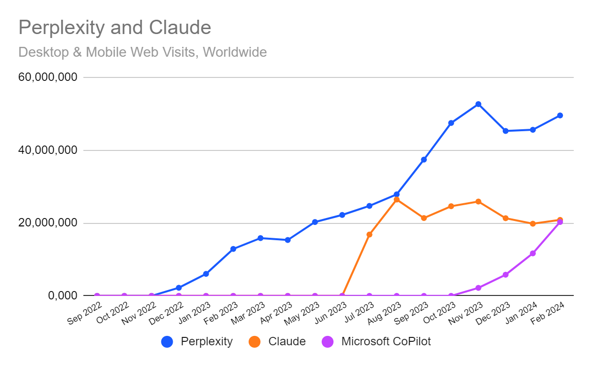 ChatGPT, Custom GPTs, And AI Chat Challengers: CoPilot, Gemini ...