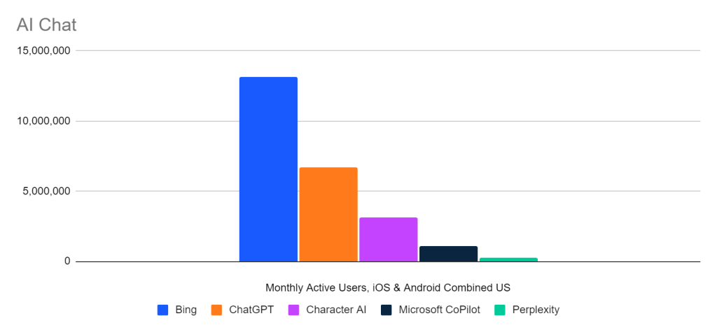 Chatgpt, Custom Gpts, And Ai Chat Challengers: Copilot, Gemini 