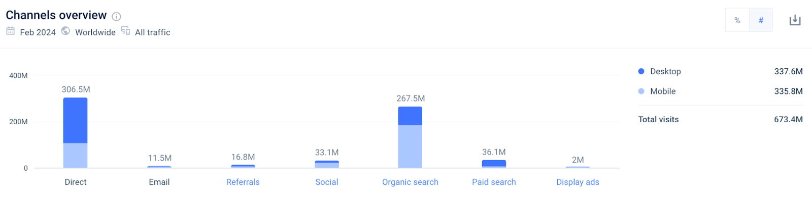 Ebay.com traffic channels