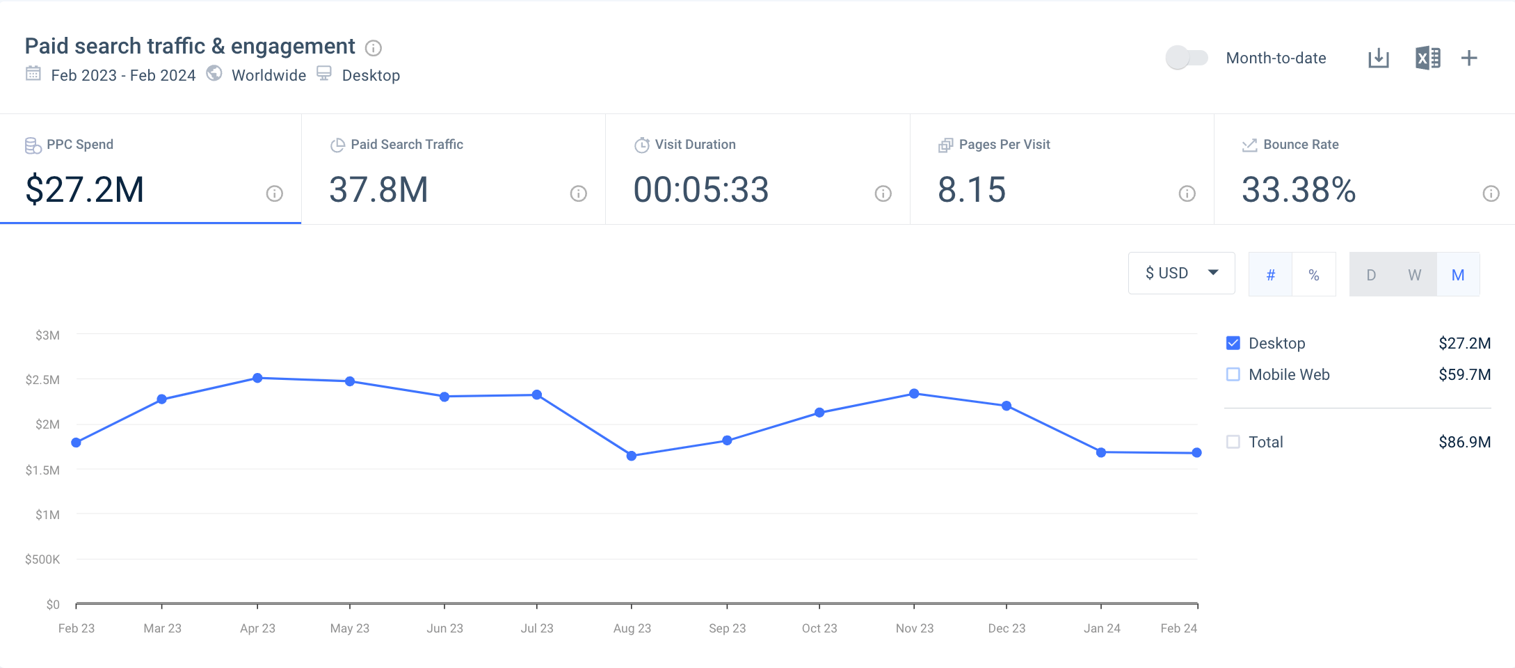 marketing-plan-asos paid overview