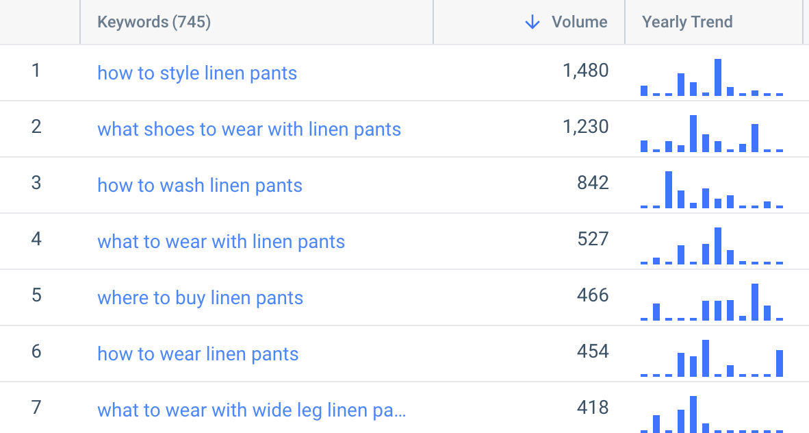 trending keywords around linen