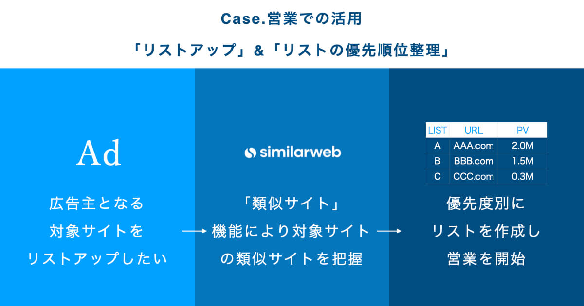 株式会社ファンコミュニケーションズ_営業での活用