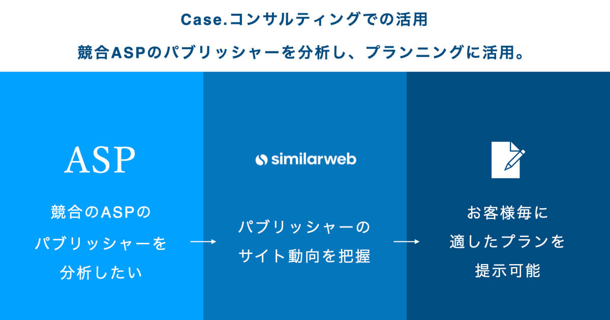 株式会社ファンコミュニケーションズ_コンサルでの使い方