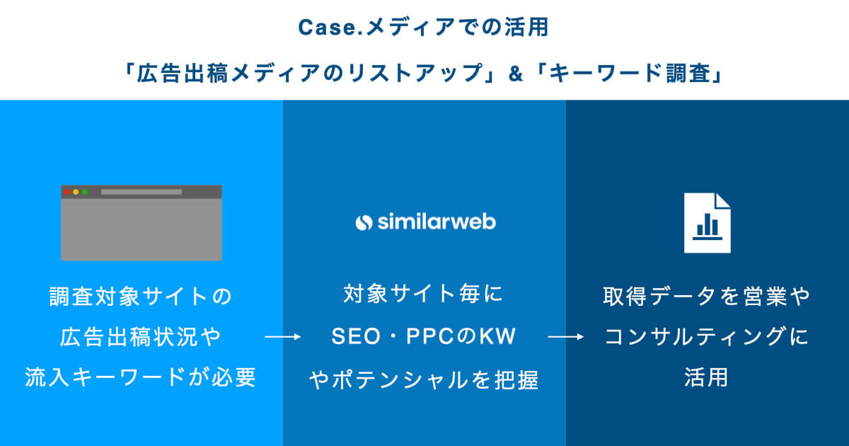 株式会社ファンコミュニケーションズ_メディアでの使い方