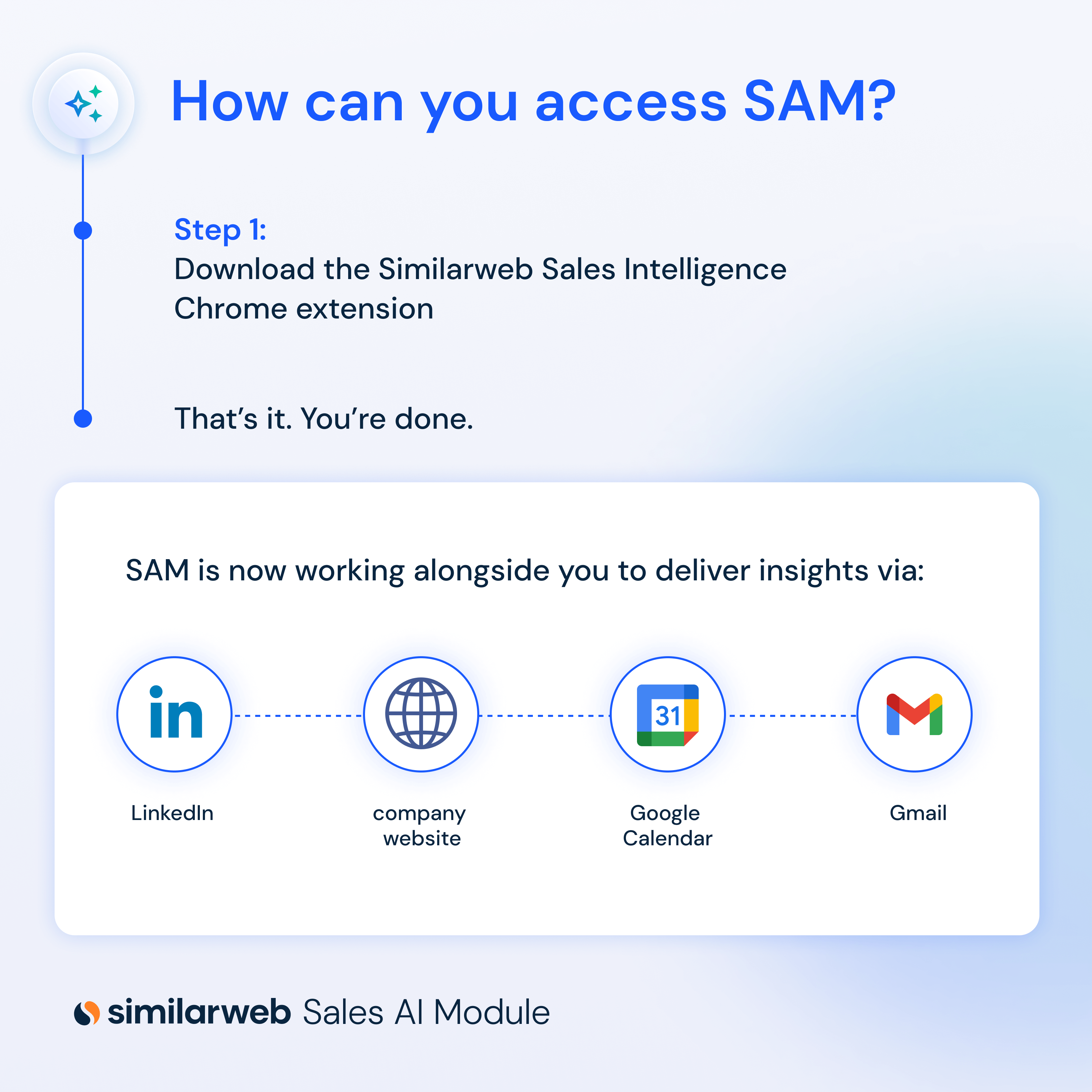 How to access SAM