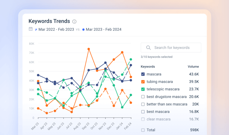 Introducing Demand Analysis: Capture Consumer Trends From Search To Clicks