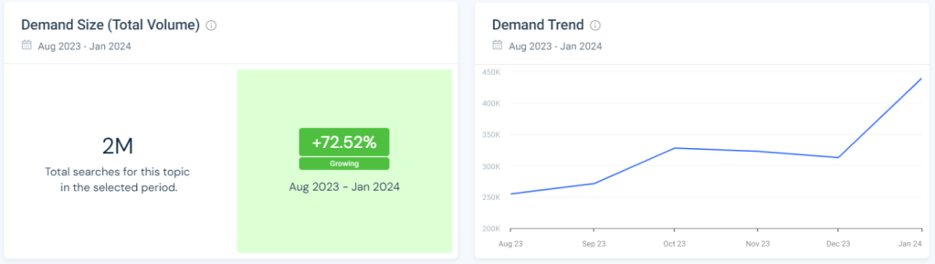 Crescimento do interesse de busca nos destinos do Paraná