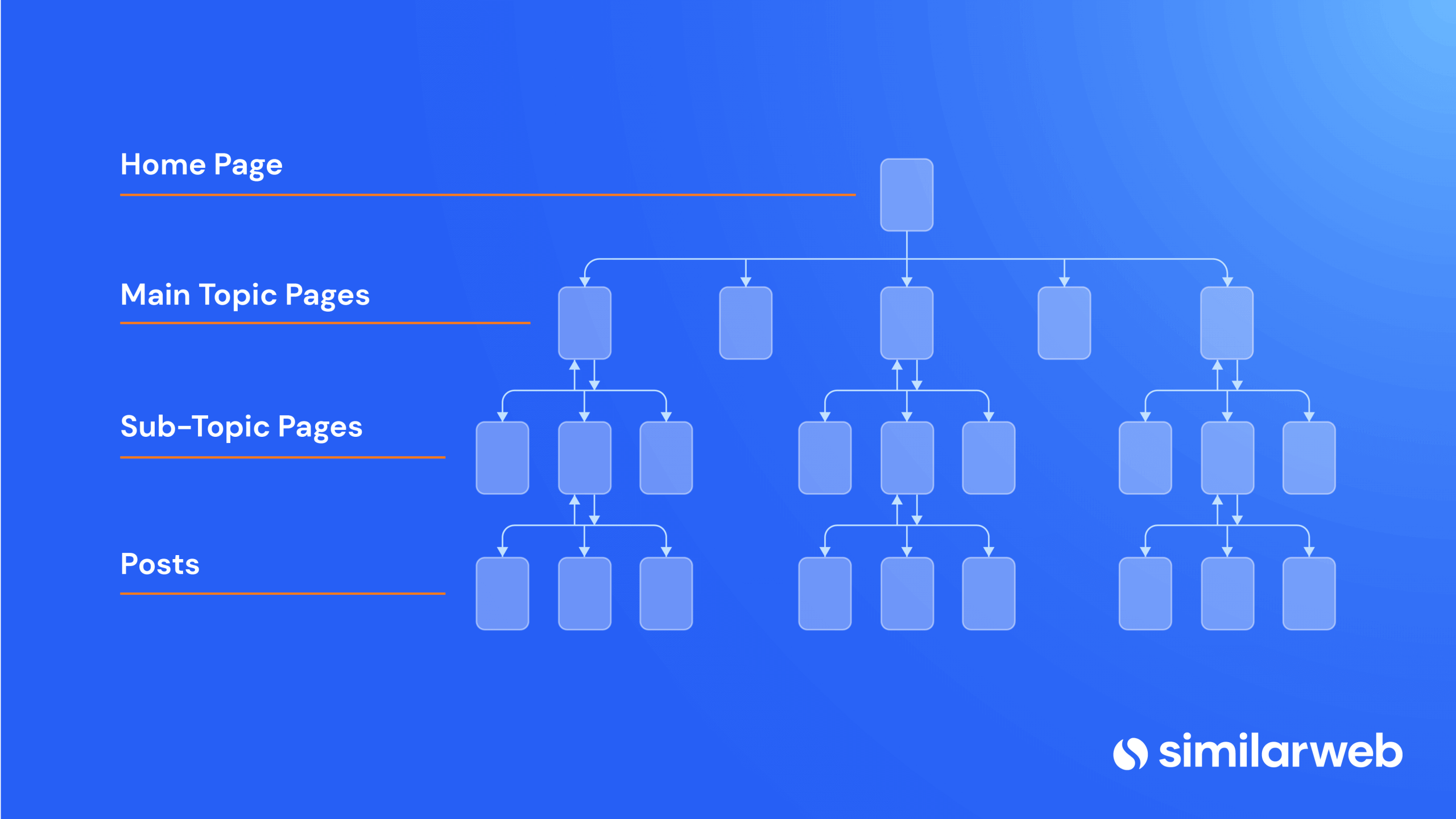 Website hierarchy