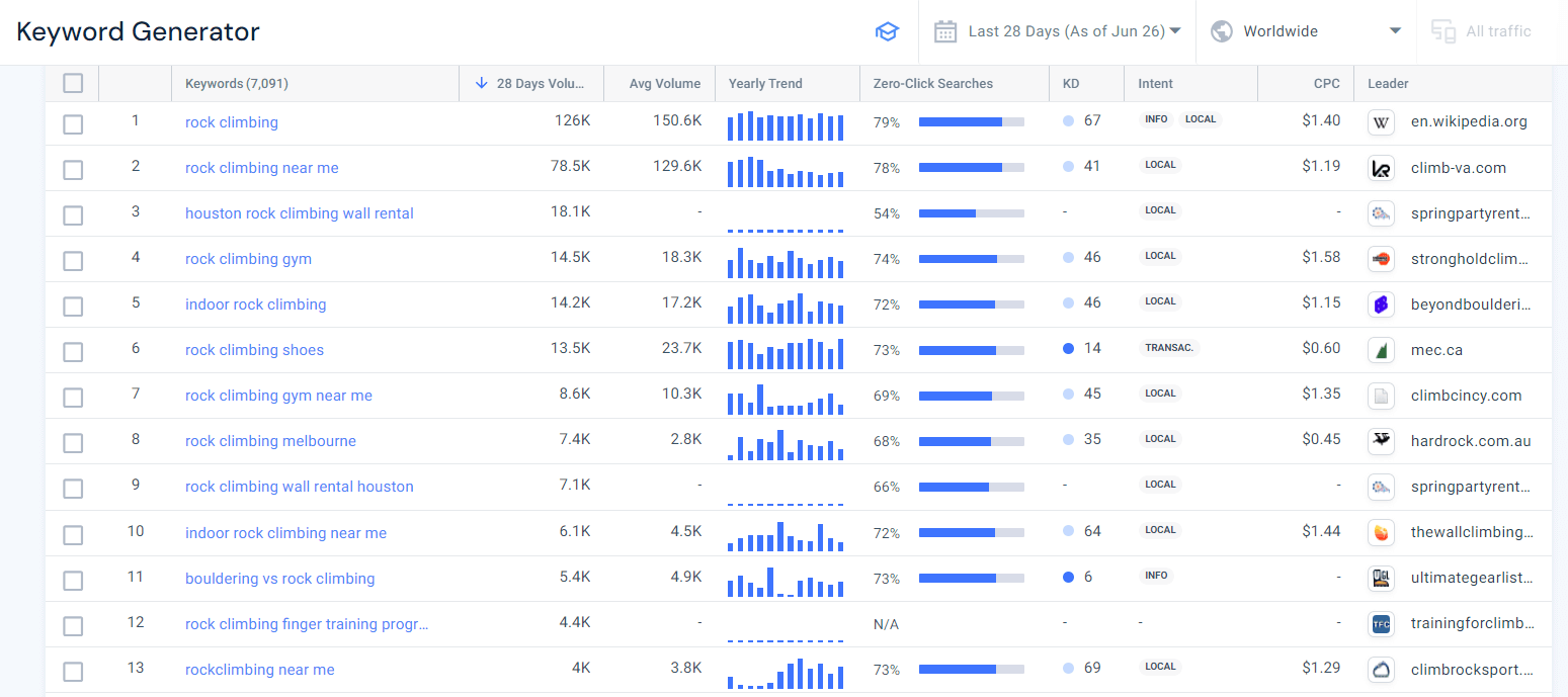 Rock climbing keywords in Similarweb Keyword Generator