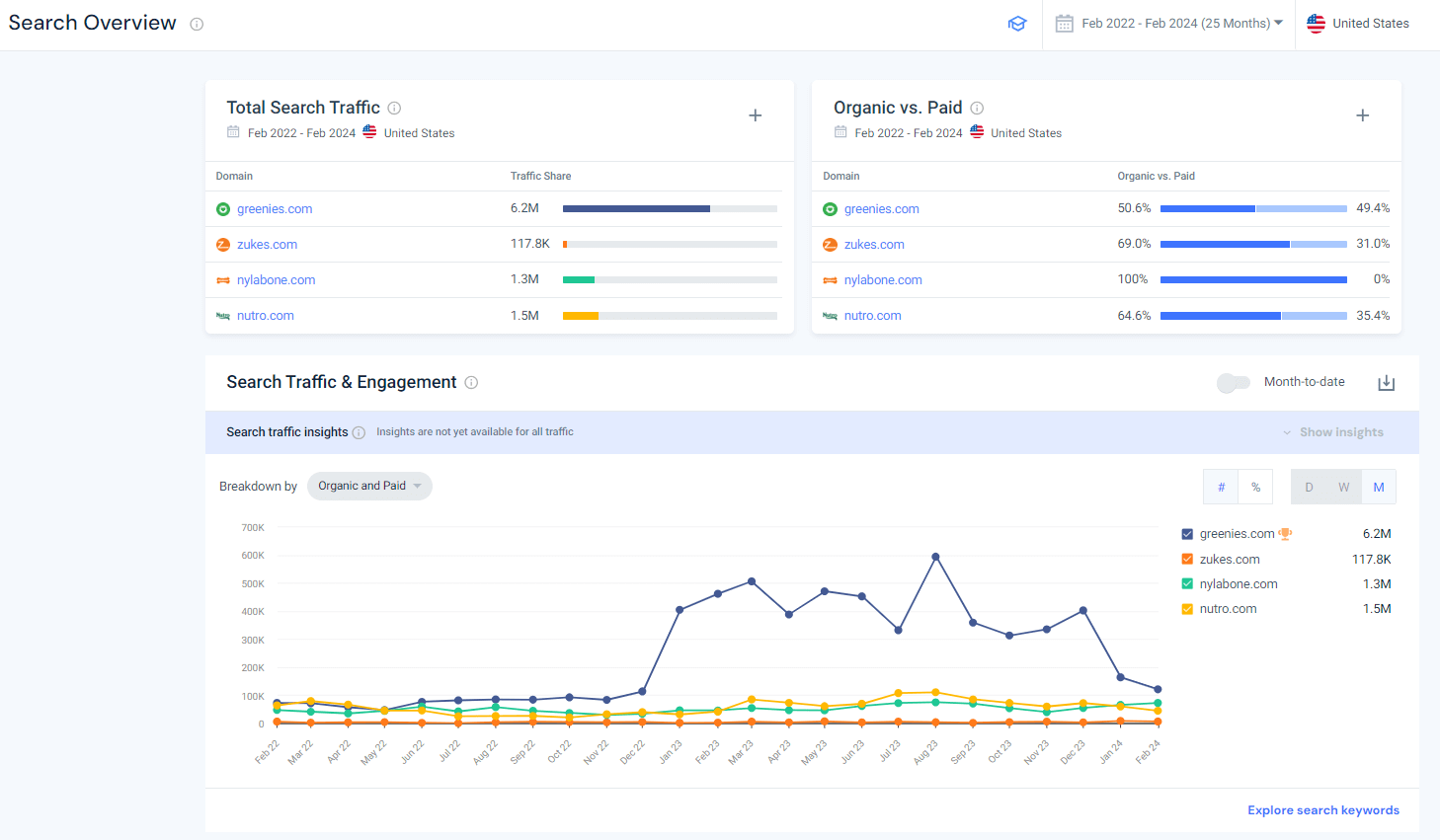 Similarweb competitor analysis