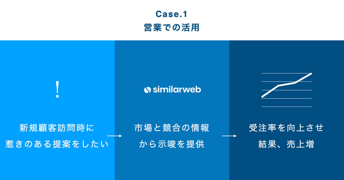 Case.1 営業での活用