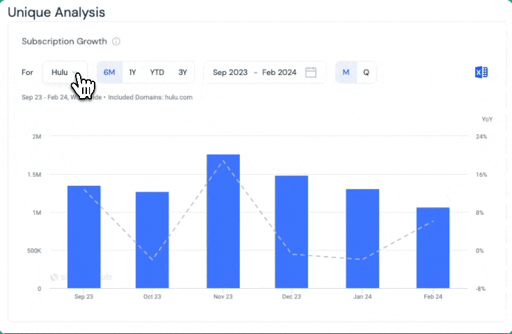 subscription growth