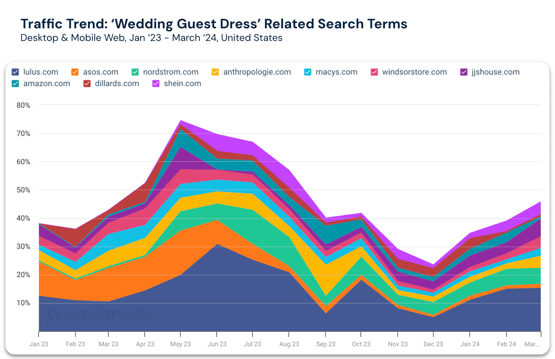 wedding dress related searches