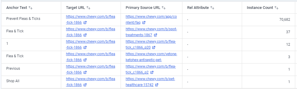 Similarweb Site Audit tool showing anchor text